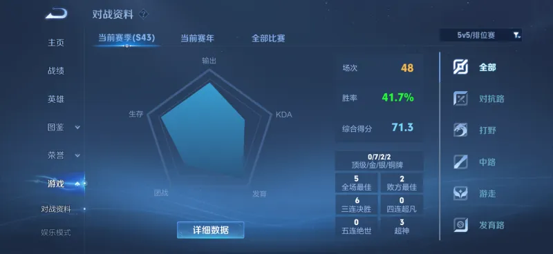 开云体育官方下载-50多场40胜率才勉强星耀3，好难打啊这赛季