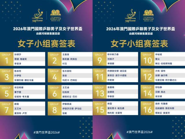 开云体育官方下载-世界杯女单抽签：孙颖莎无惧挑战，覃予萱遭遇劲敌